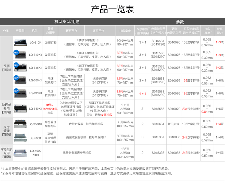 爱普生（EPSON）LQ-630KII 针式打印机 LQ-630K升级版 针式打印机（82列） 特惠季火爆开抢，尽享打印新装备。更多爆款好礼猛戳