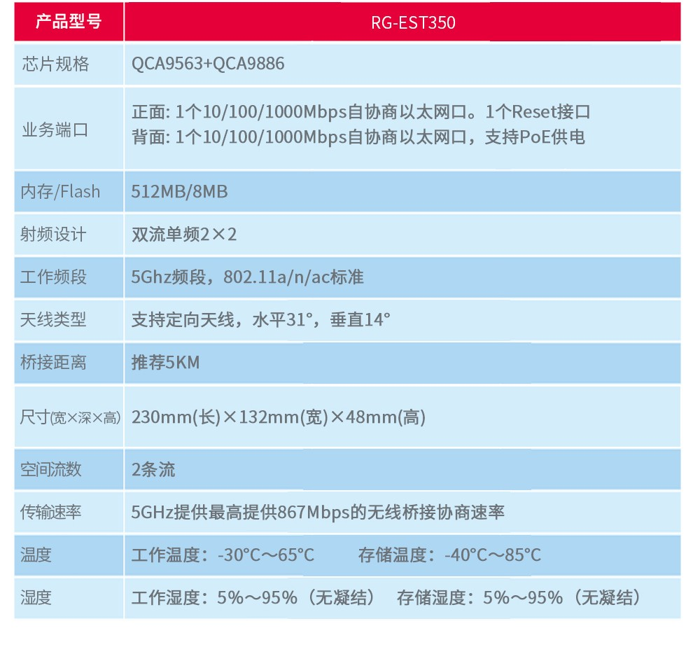 锐捷（Ruijie）室外无线千兆网桥5公里 监控专用wifi点对点远距离传输 RG-EST350 (1对装)