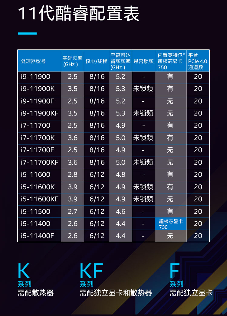 英特尔 Intel i5-11400 6核12线程 盒装CPU处理器【1699.0】