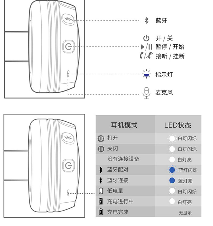 JBL JR300BT 头戴式无线青少年耳机 无线蓝牙耳麦 护耳学生耳机 低分贝儿童耳机【319.0】