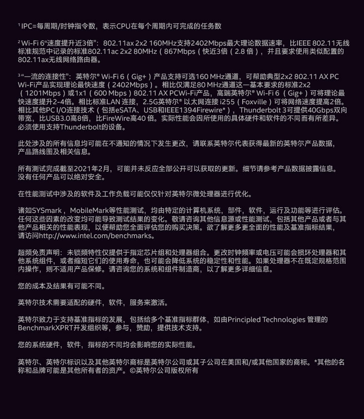 英特尔 Intel i7-11400F 6核12线程 盒装CPU处理器【1590.0】